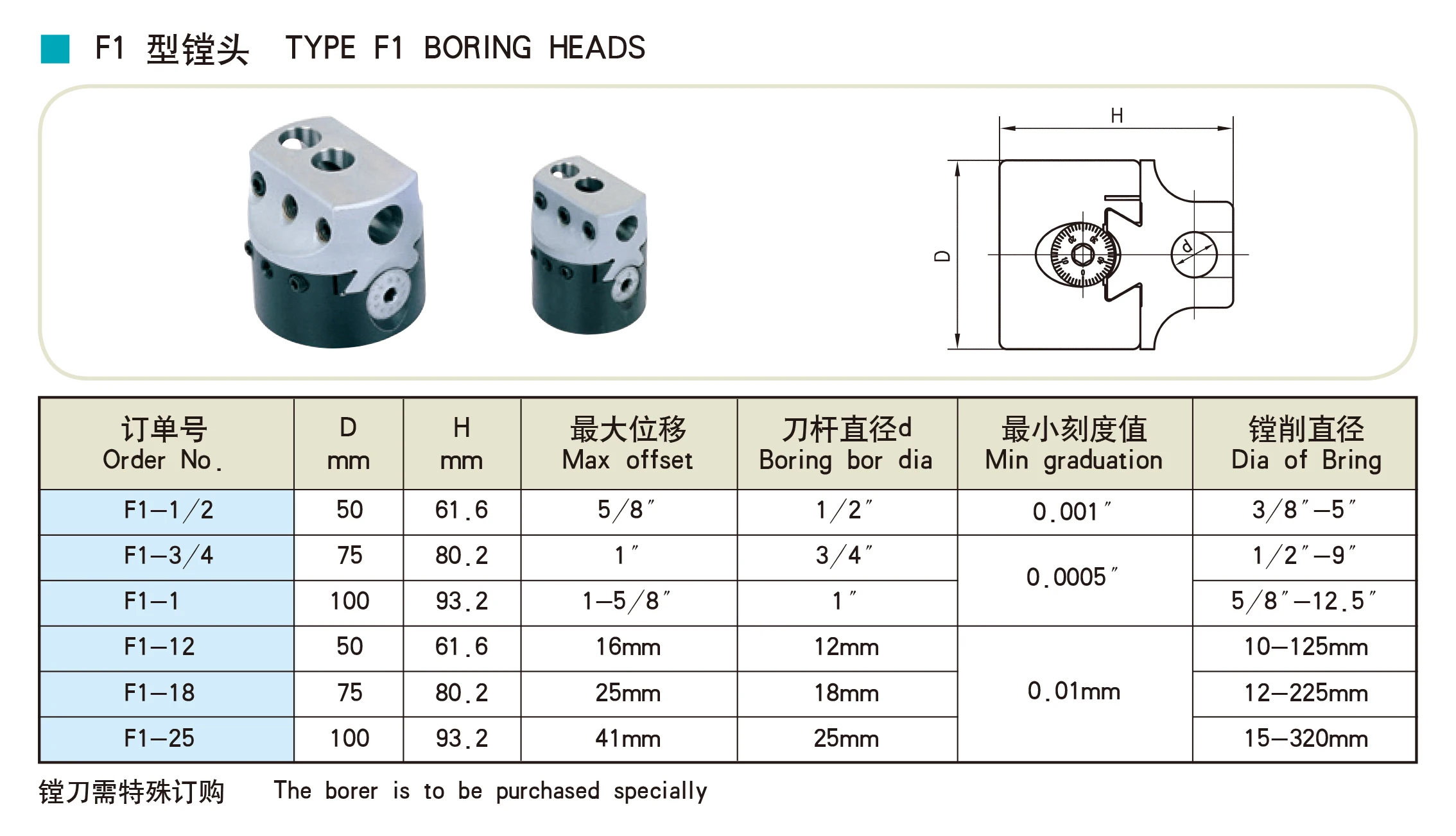 穴あけヘッドタイプF1-12 f1、高精度フライス盤、付属品、穴あけヘッド