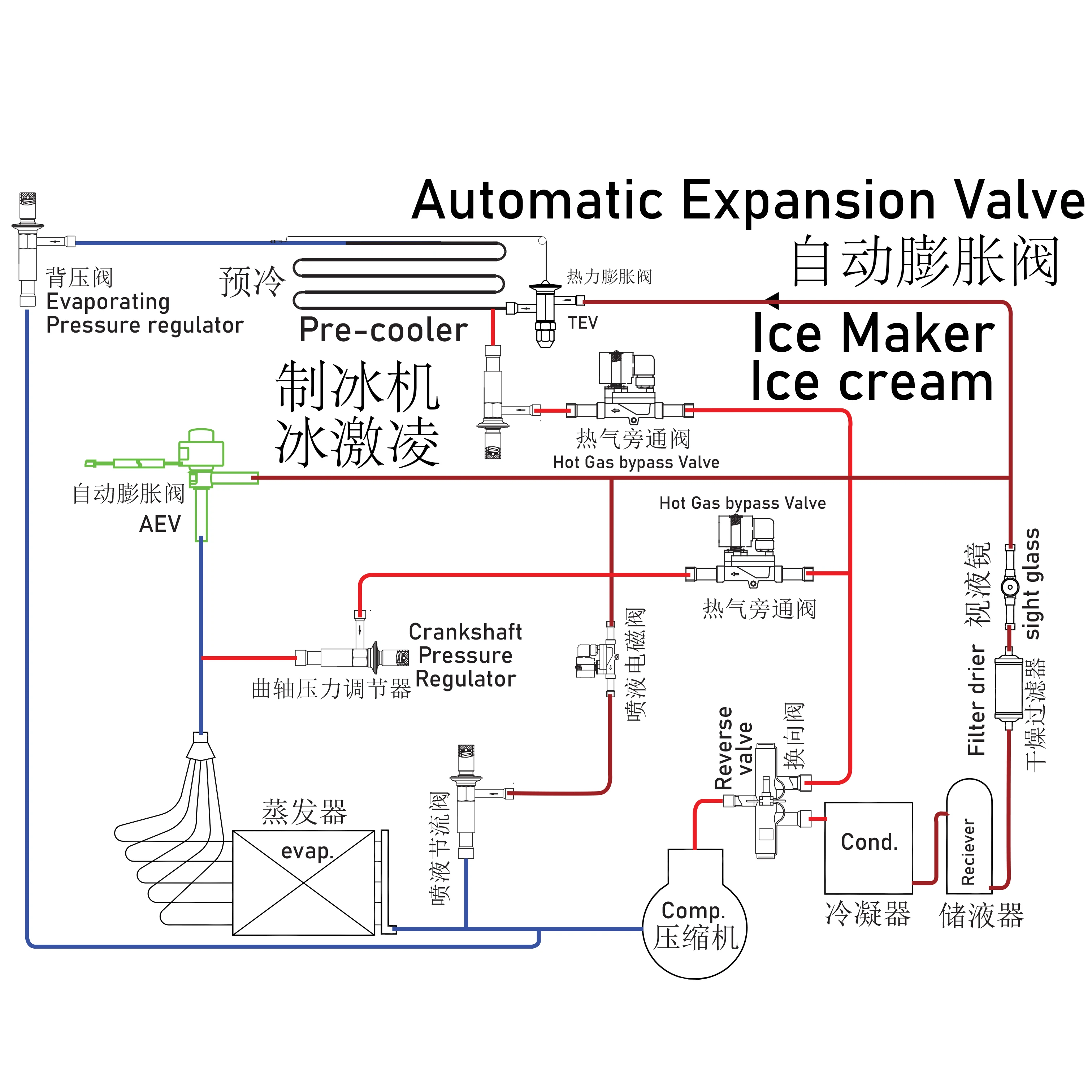 منظمات ضغط التبخر الإلكترونية التي يتم التحكم فيها مع منفذ RS485 تدعم أجهزة الكمبيوتر المضيفة للمراقبة والقراءة والكتابة #6