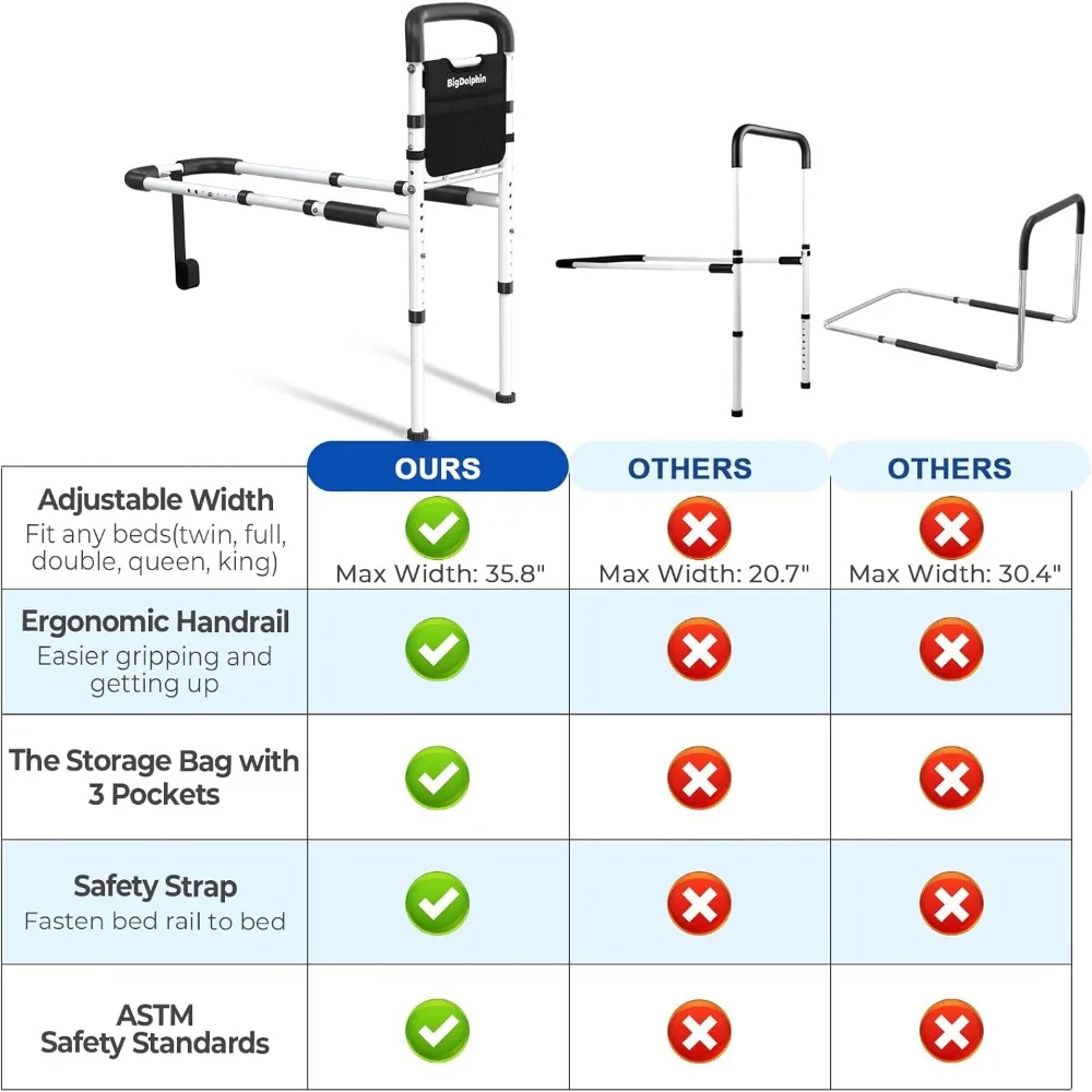 Adjustable Bed Safety Rail for Elderly - ASTM Certified 350LB Capacity, Non-Slip Grip, Tool-Free Assembly Fits Twin to King Beds