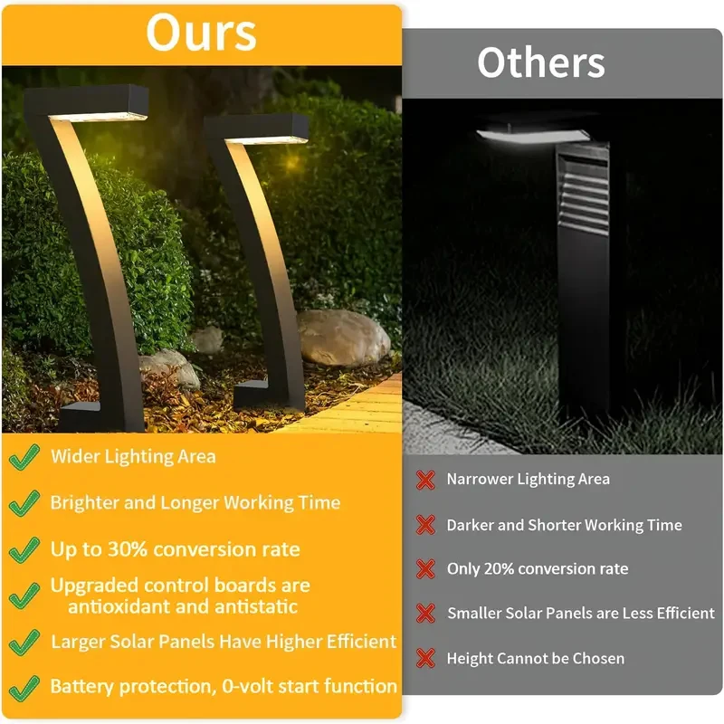 Thumbnail 2 - #12 Latest Landscape Pathway Lighting Updates