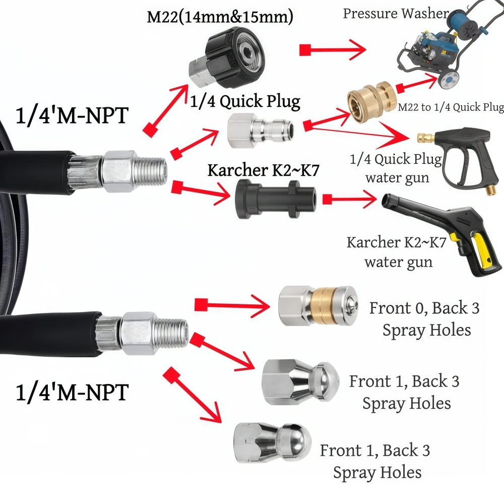 2~35 Meters Sewer Drainage Cleaning Hose 5800PSI Kink Resistant Hose Pressure Washer Sewer Jetter Kit For Karcher K2K3K4K5K6K7