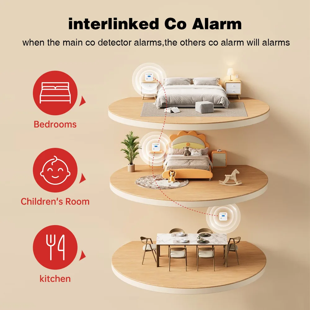 Capteur de monoxyde de carbone avec Wi-Fi, alarme de monoxyde de carbone, détecteur de CO interconnecté, écran LCD Full View, batterie de très grande capacité