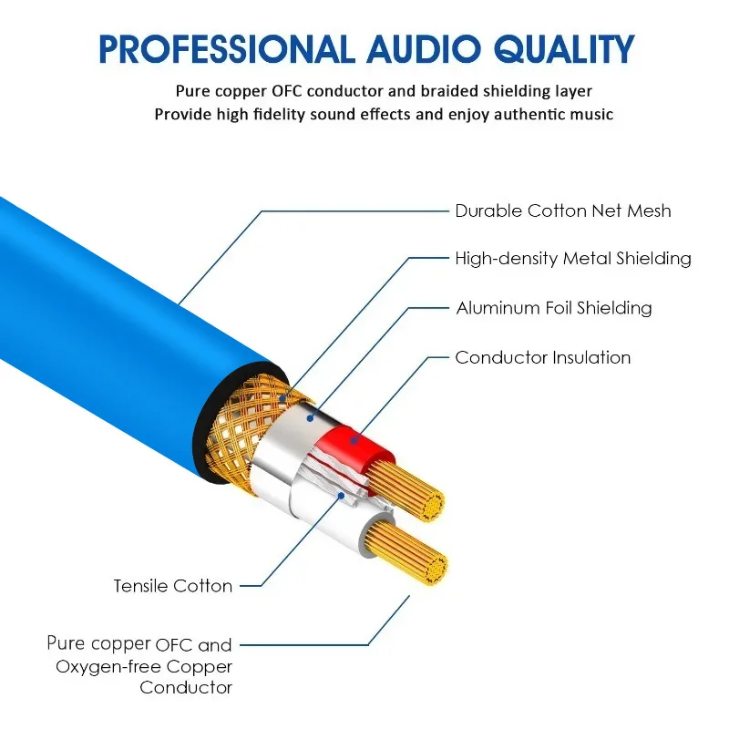 Cavo microfono DREMAKE XLR da 3 Pin a Jack cavo Mic da 6.5mm cavo Aux TRS cavo da 6.35mm/6.5mm maschio a XLR maschio per amplificatore AMP