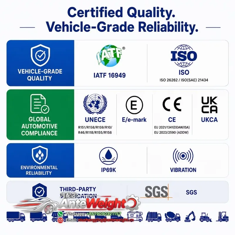 Anti Collision 360 Birdview Reversing Aid Auto Driving Safety Video Sensor for Forklift Crane Heavy Vehicle view 2