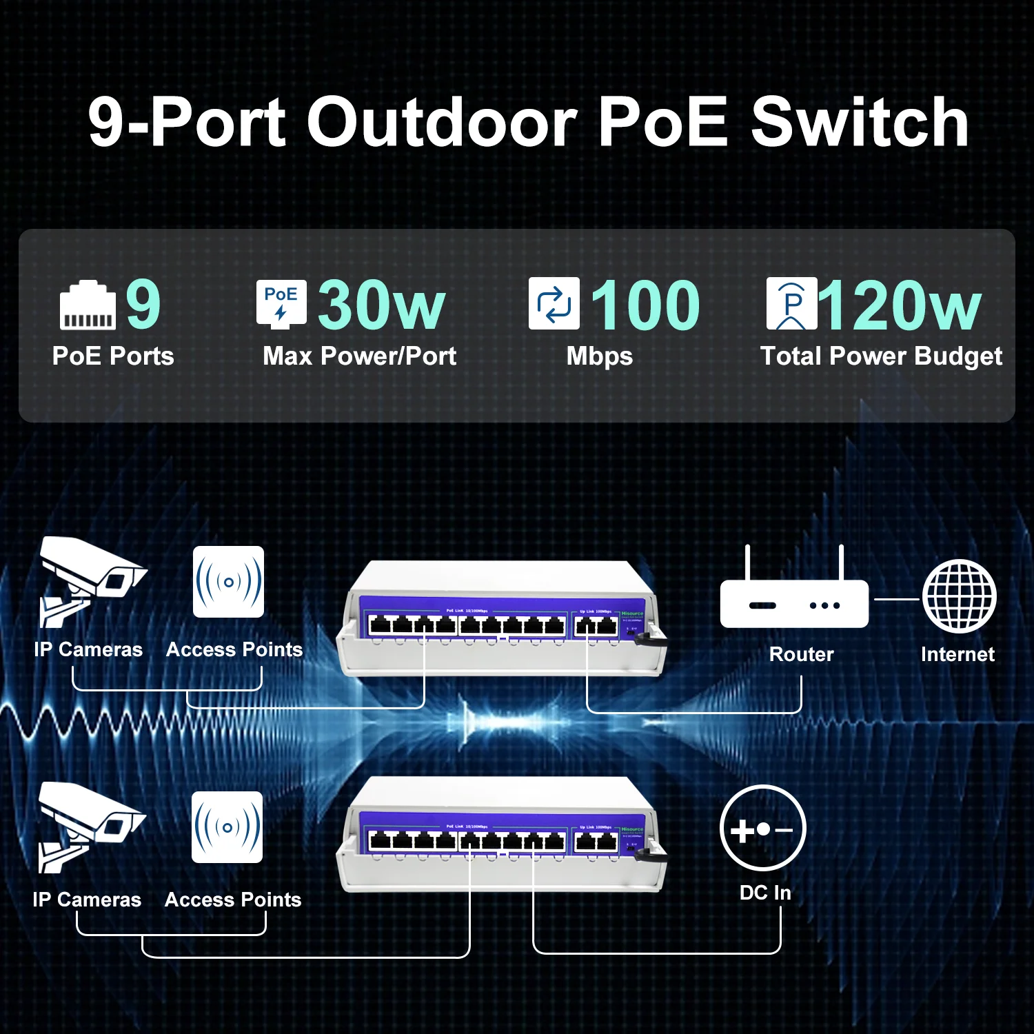 Hisource Outdoor Waterproof 6 8 9 Port POE Switch Active 48V Support IEEE 802.3af/at Network Switch for IP Camera/Wireless AP