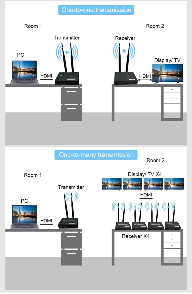 200M Wireless Hdmi … - image