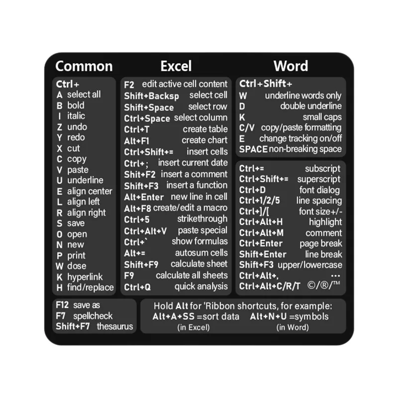 

2026 Mac OS Shortcuts Sticker for Apple MacBook Pro 13-16" & Air 13, Windows Palm Rest Keyboard Shortcut Stickers