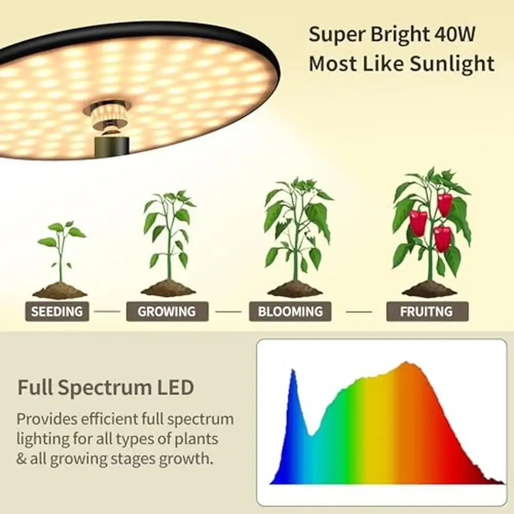 Full Spectrum LED Plant Grow Light 40W Timer 16''-30'' Height Adjustable Aluminum Desk Lamp Remote Control Indoor Houseplant