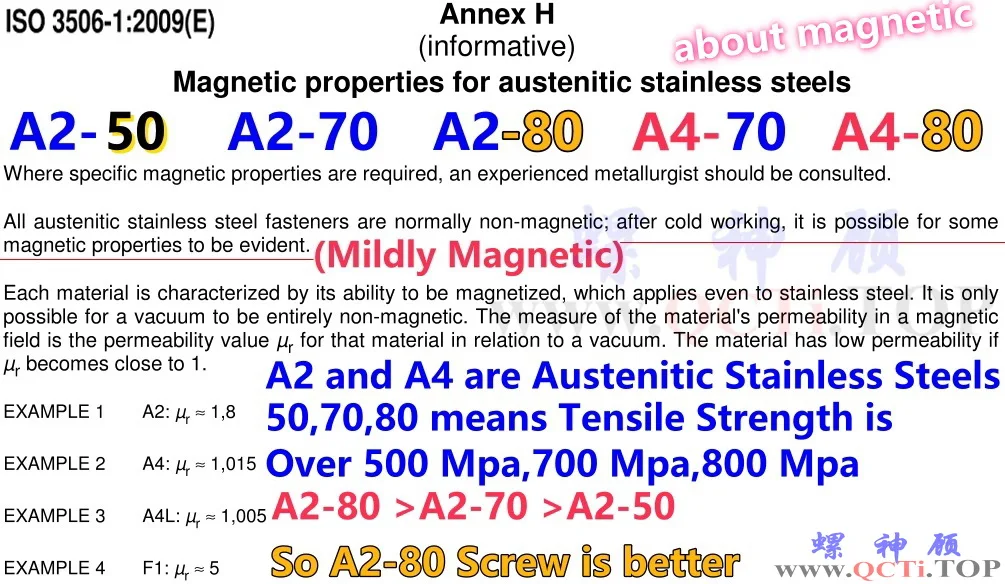 DIN 965 مسامير الفولاذ المقاوم للصدأ M2.5x3 M2.5x4 M2.5x5 M2.5x6 M2.5x8 M2.5x10 M2.5x12 فيل سائق شقة رئيس A2-70 مصقول 50 قطعة