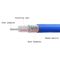 Conector de Cable Coaxial de RG-402 RG402, RG-402 Flexible semirrígido de 0.141 