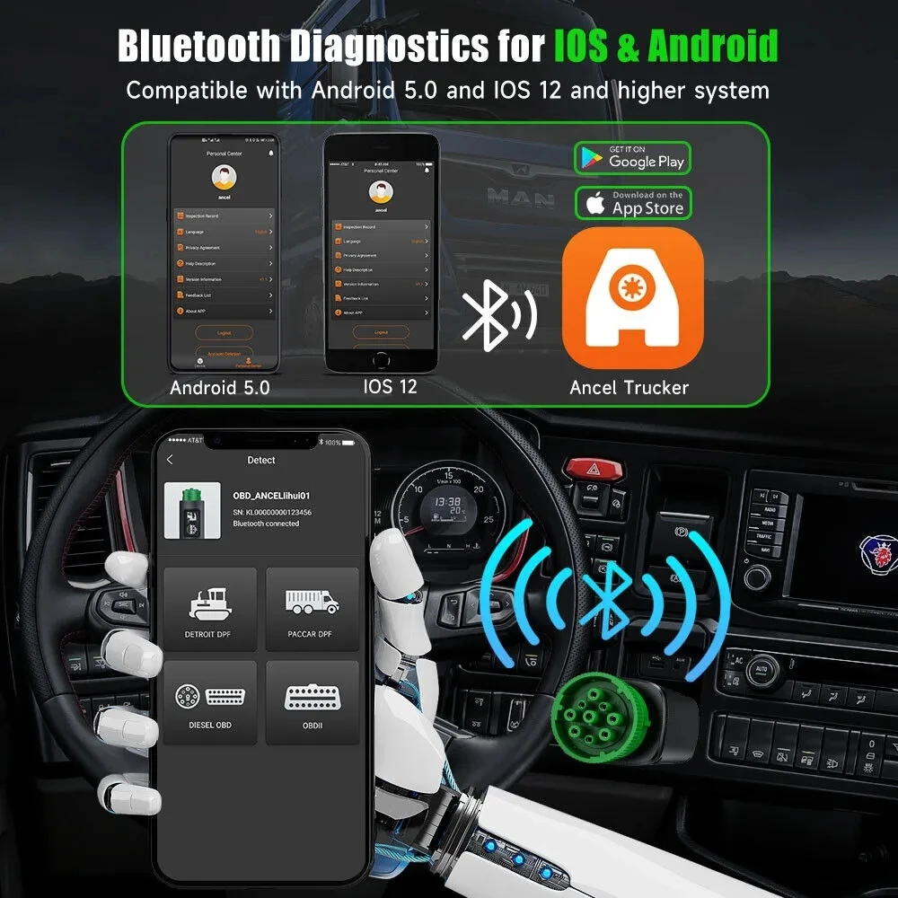 ANCEL HD110 Bluetooth Diesel Heavy Duty Truck OBD2 Scanner D.P.F. Regen All System Trucks Diagnostic Tools for Detroit Paccar