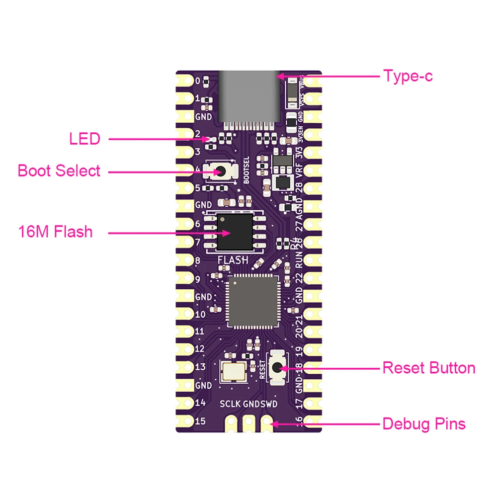 Gamecube SD2SP2 SD 카드 어댑터, 라즈베리 파이 피코 보드 Picoboot IPL 교체 Modchip