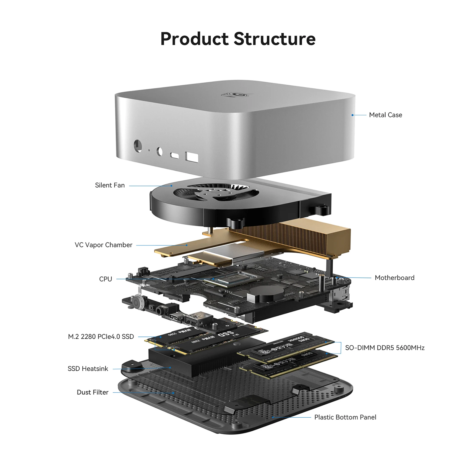 Beelink SEi14 AI Mini PC Intel Core Ultra 5 125H 32GB DDR5 RAM 1TB M.2 NVM SSD Wifi6 BT5.2 Video Gaming Desktop Computers Laptop