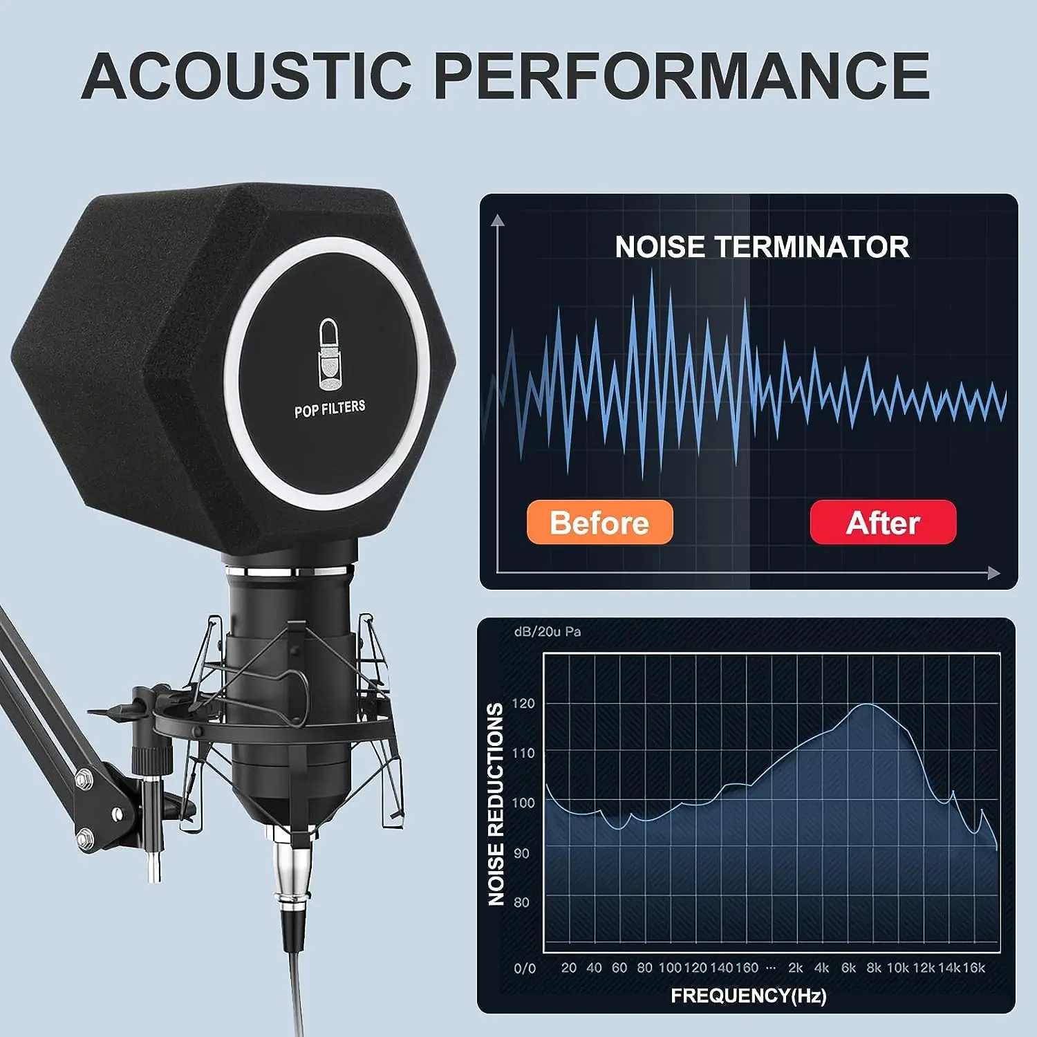 Microfone Pop Filtro Vento Escudo Acústico Para Record Studios Mic Som-absorvente Espuma Vocal Isolamento Bola