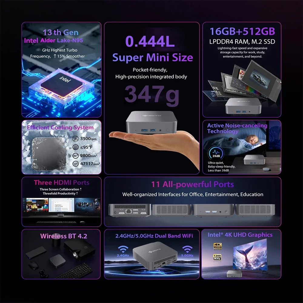 SOYO Mini PC M4 Air Intel Alder Lake N95 Windows 11 Pro DDR4 16GB RAM M.2 512GB SSD WiFi5 BT5.0 Protable Desktop Mini Computer