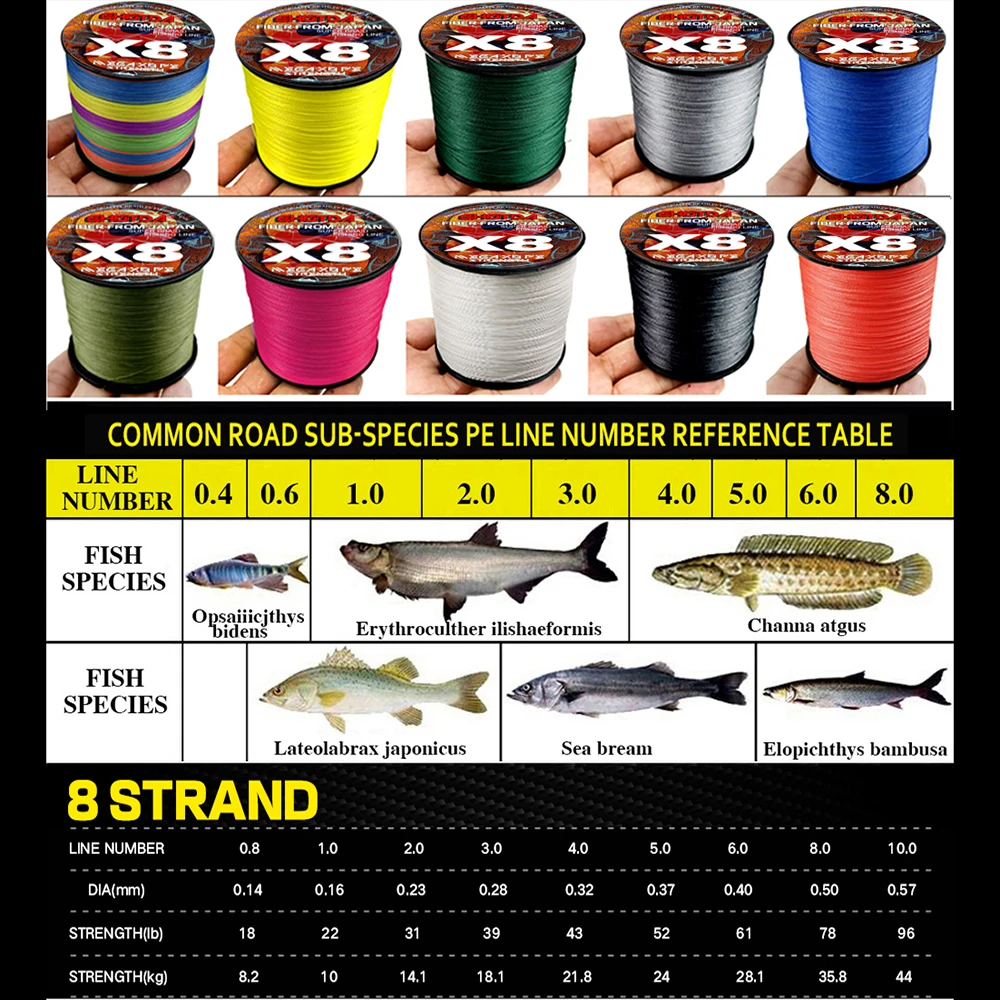 Ghotda Colorful Japanese Braided Fishing Line 0.14-0.5m Multifilament Carp Fishing Line 8 Strands 100m 300m 500m 1000m