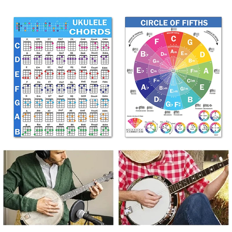 

Music Education Chords Cheatsheets Ukulele Chord Scale Chart Poster Copperplate Paper Guide Instructional Posters For Beginner