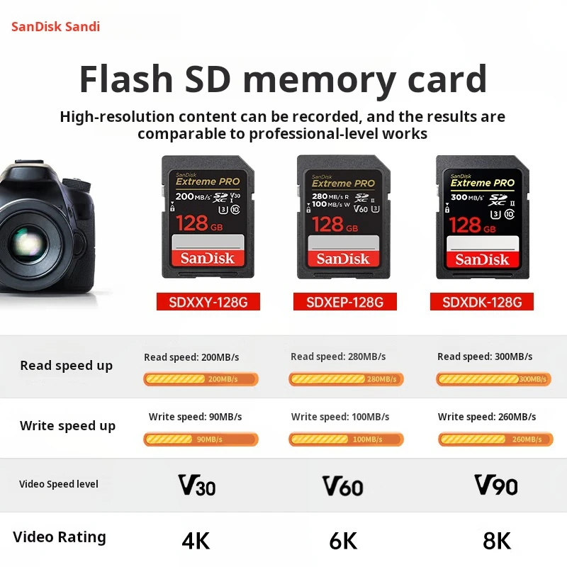 SanDisk 128GB SD Memory Card, 4K V30 U3 C10, Camera Memory Card, Read Speed 200MB/s, Memory Card for Mirrorless/DSLR Cameras