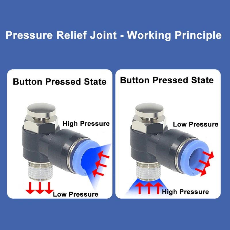 Pneumatic Button Valve Quick Plug Pressure Relief Connector JSB4/6/8/10/12 Normally Closed Manual Press Type Quick Exhaust Valve
