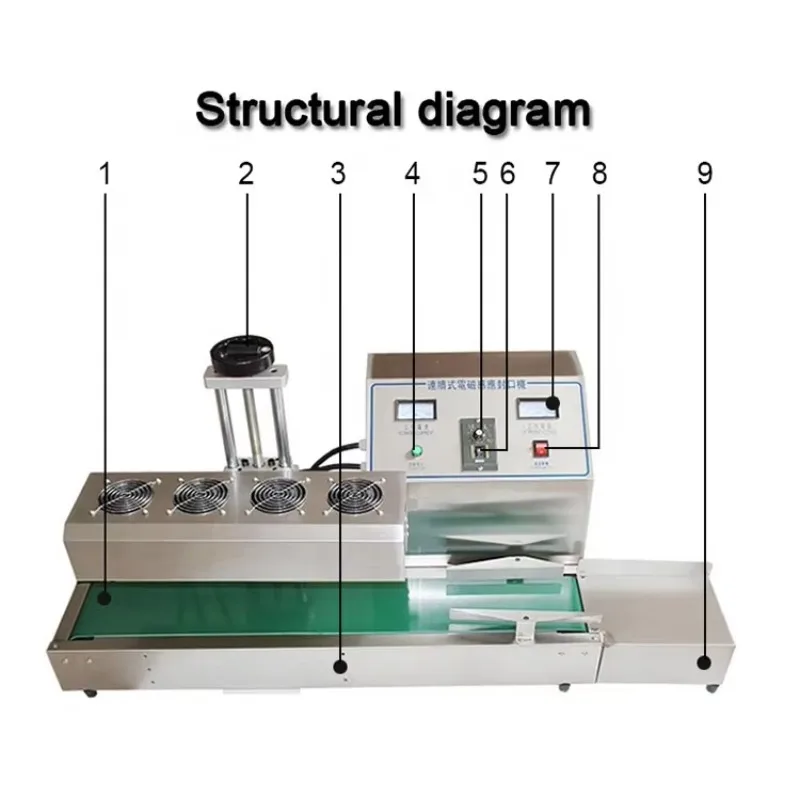 Induction Sealing Machine Sealing bottle lid  diameter 20-90mm