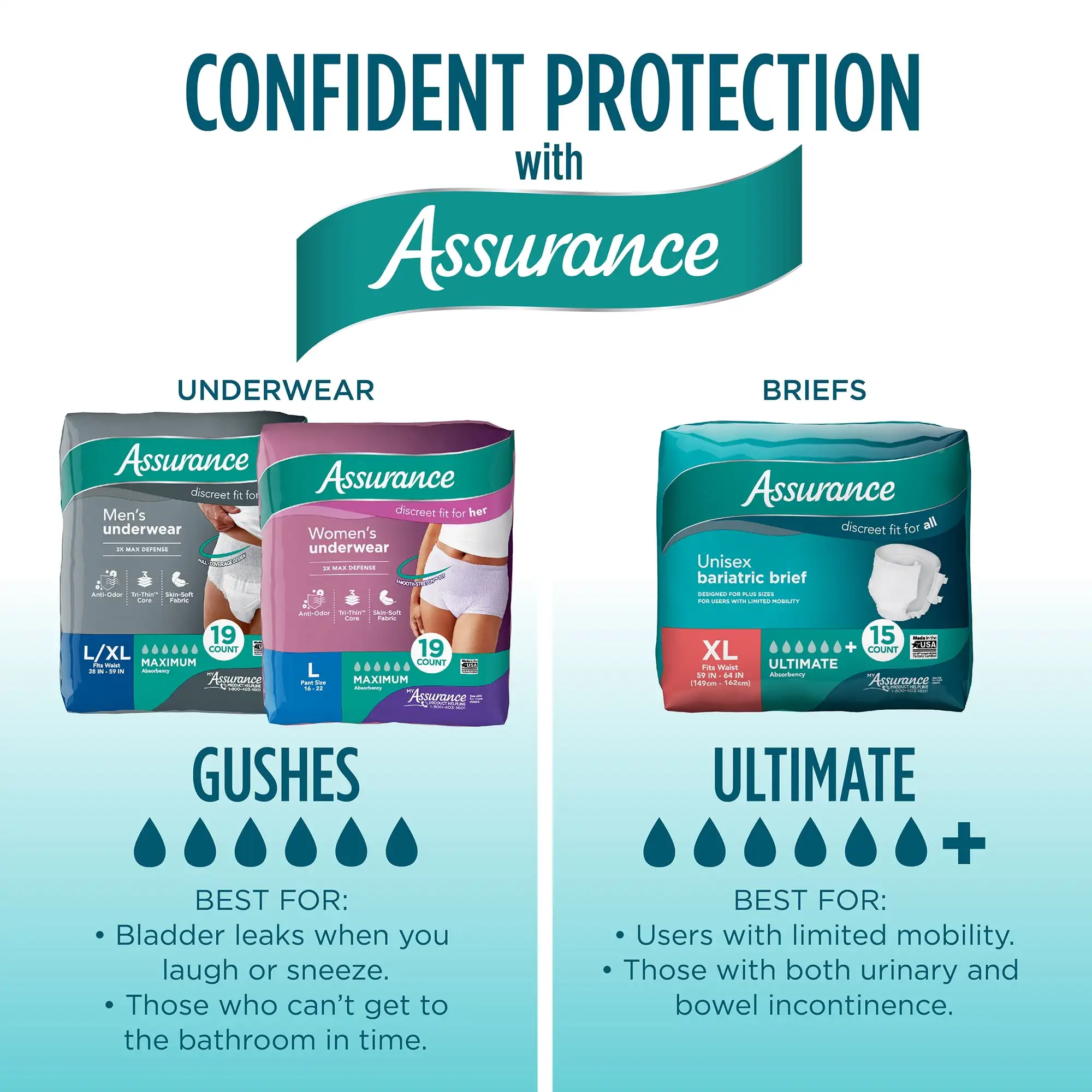 Unisex Maximum Incontinence Briefs with Tabs, Bariatric 40 Count