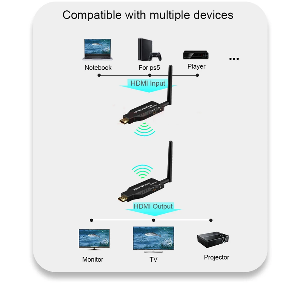 50m Wireless HDMI Video Transmitter Receiver Extender Display Adapter Screen Share Switch for PS4 Camera DVD PC To TV Projector