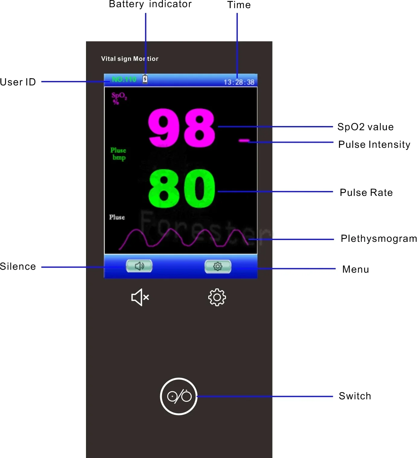 Handheld Pulse Oximeter Monitor  2.8 inch SPO2 PR PI Veterinary Clinic Equipment