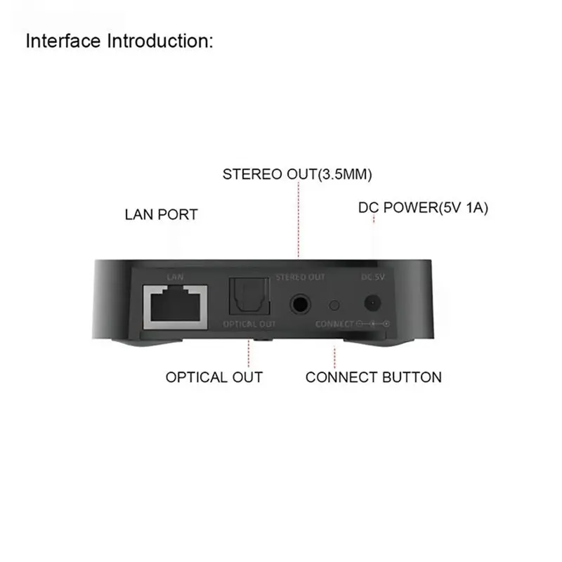 Y43A-Hifi System EU Plug IEAST Audiocast Pro M20 Wireless Wifi Audio Music Receiver Multi-Room Audio BT5.0 Music Player Box