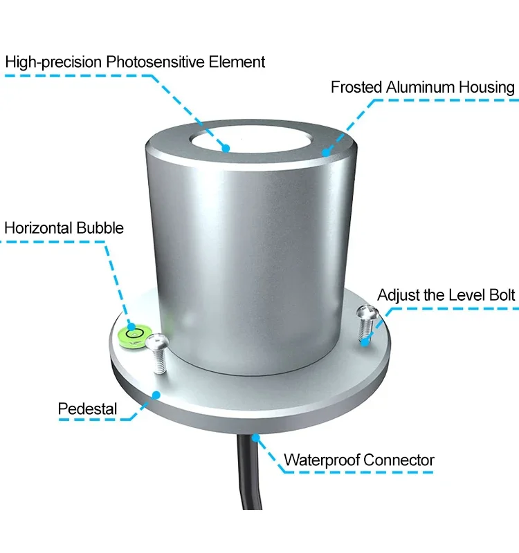 Total solar radiation pyranometer sensor