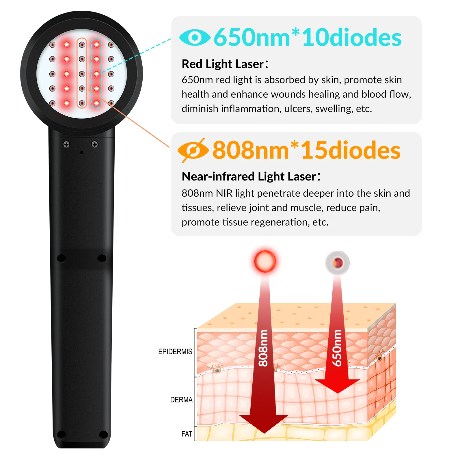 ZJZK 3w Mls Laser Therapy For Knees For Plantar Fasciitis Light Combo For Dogs 650nmx10diodes+808nmx15diodes Disc Herniation