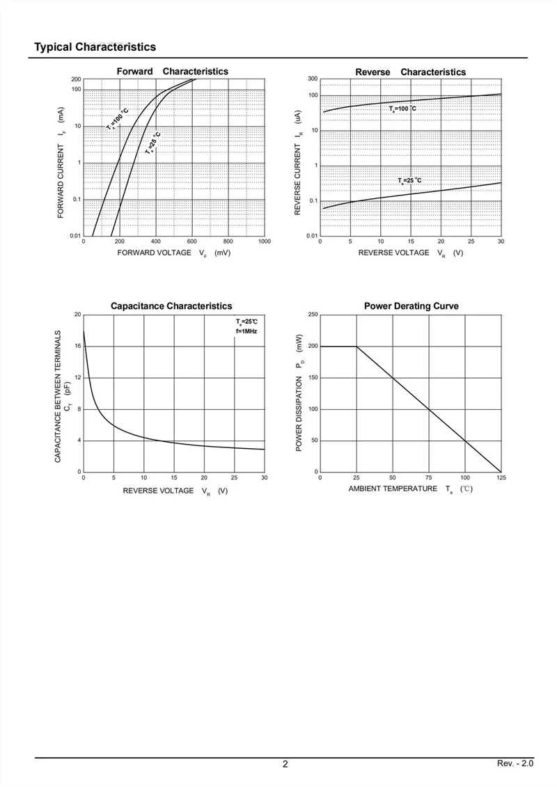 (50ชิ้น) KL1 BAT54 BAT54A BAT54C KL3 BAT54S KL4 SMD triode SOT-23