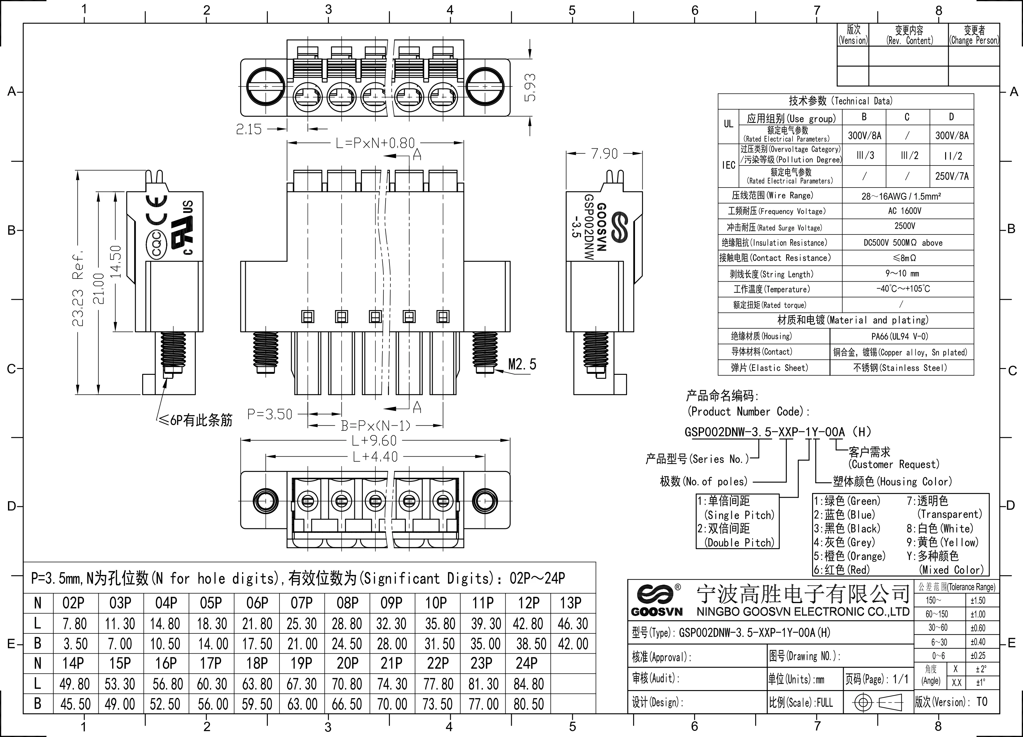 GSP002DNW-3.5 PCB-ANSCHLUSS, steckbare TEMINALBLOCKE