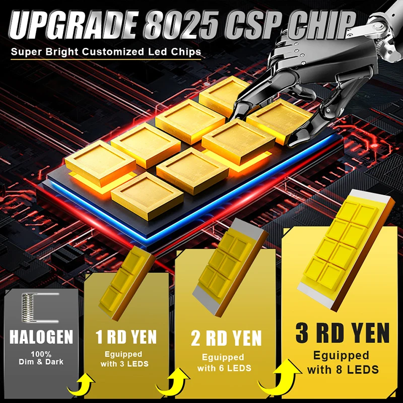 

Dembaliyes H7 H4 LED 1200W 6000K Белый 8025 CSP H11 H1 H8 9005 9006 H9 9012 Фры для автомобилей 1:1 Лампы для фар Противотуманные фары 12 В