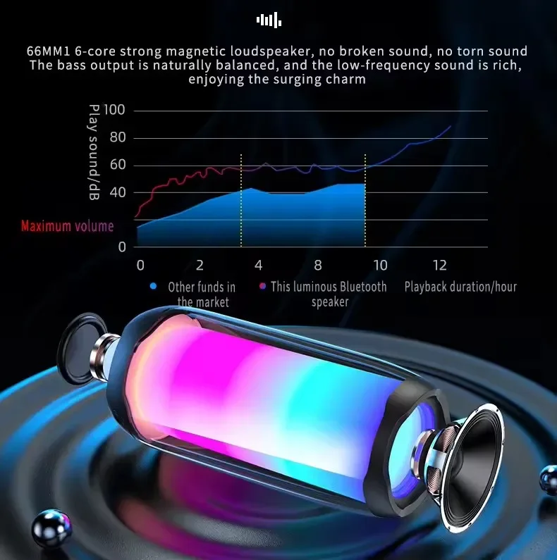 Беспроводной сабвуфер с тяжелыми басами PartyBox HIFI аудитория Bluetooth Колонка Портативная звуковая колонка мощная музыкальная Колонка RGB TWS/AUX