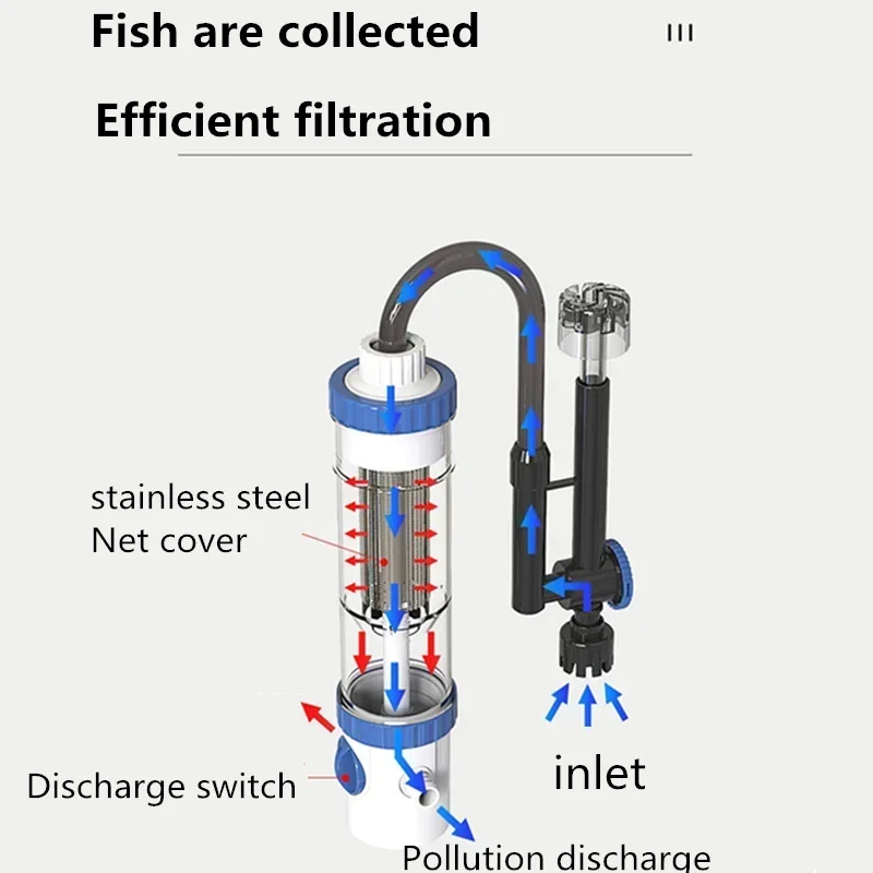 

Wall-Mounted External Aquarium Filter Tank YBF-500, Hanging Fish Tank Filtration System for Clear Water
