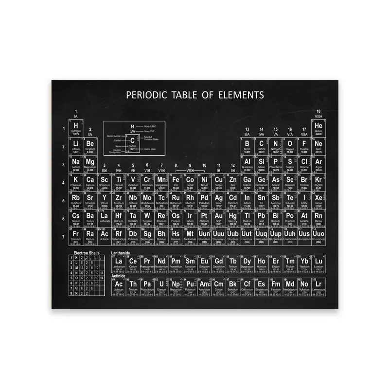 Chemistry Periodic Table Wall Art Prints Elements Poster Canvas Painting Chemistry Picture Periodic Table Lab Wall Decor