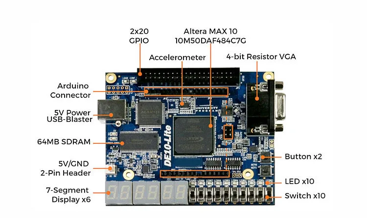 Imagem -02 - Altera Max10 10m50daf48 Cpld Placa de Desenvolvimento Altera De10-lite com 64mb Sdram com Arduino r3 Conector Usb Blaster Programador