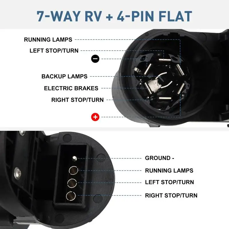 

Trailer Tow Wire Connector Plug 7-Way 4-Pin Rear Bumper Hitch Harness For Ram