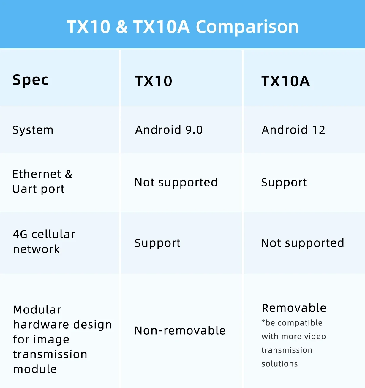 FIMI TX10A Wbudowany dron zdalnego sterowania do FIMI X8 Pro FIMI X8SE 2022 V2 tx10 fimi FIMI RC Store