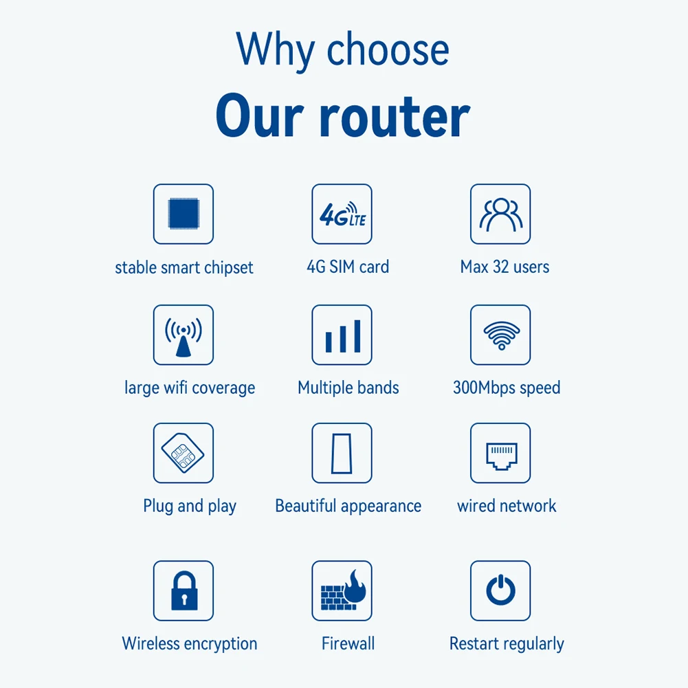 Enrutador WIFI 4G LTE de 300Mbps, 3LAN, VPN, CPE, RJ45, con ranura para tarjeta Sim, antena integrada para la red de la oficina en casa, módem