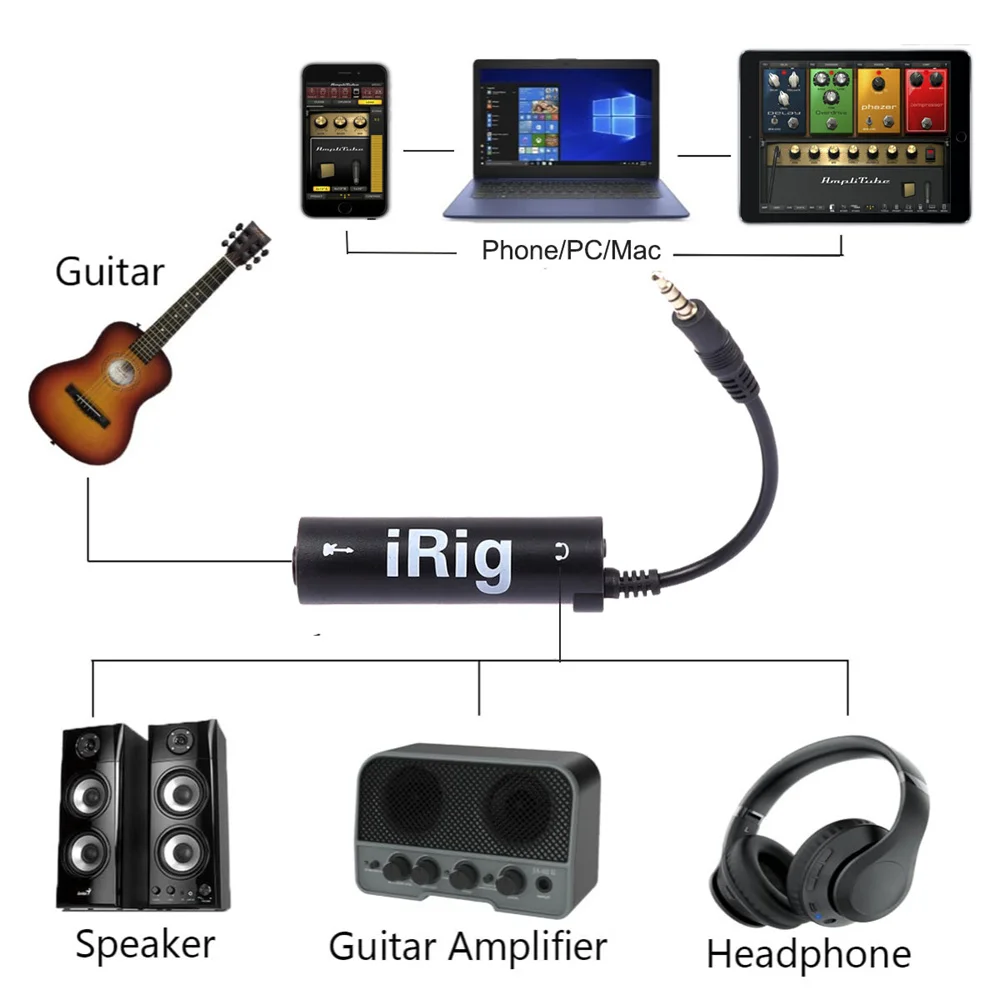 1 pc IRIG Guitar Interface Converter 3.5mm Audio Cable With Low Background Noise, High Fidelity Frosted Anti Scratch Feature view 2