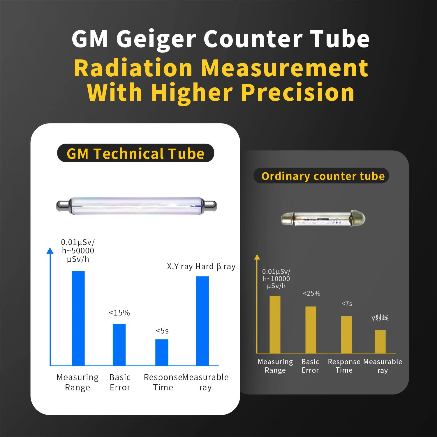 FNIRSI GC-01 Geiger Counter Nuclear Radiation Detector Personal Dosimeter X-ray γ-ray β-ray Radioactivity Tester Marble Detecto