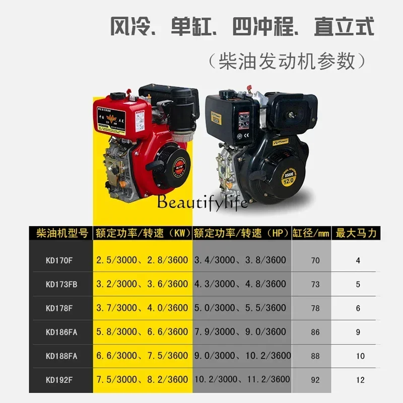 040 Diesel Engine 170f 178f 186f Hand Starting Change Power Start Full Set Motor