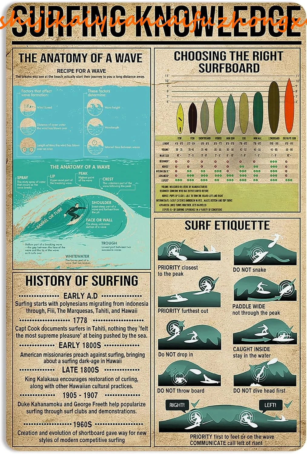 Surfing Knowledge Anatomy Of A Wave Surf Etiquette Tin Sign Beach House Vintage Decor Home Club Wall Art Room Poster Man Cave Me