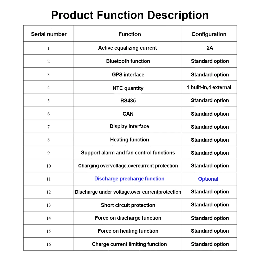 JIKONG BMS JK-QB2A8S20P 2A Active Balance 12V 24V 200A 4S-8S Lifepo4 Li-ion LTO Battery Smart BMS for Active Auto AC JKBMS