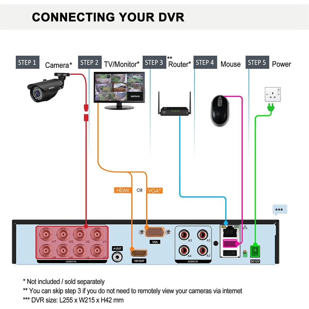 SANSCO H.265 4CH/8CH CCTV DVR 5MP 5 in 1 AHD CVI TVI CVBS IP Camera Hybrid Digital Video Recorder Home Security System Onvif