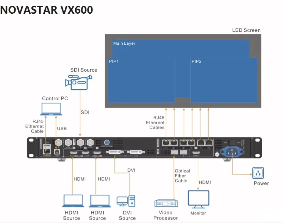 

NOVASTAR VX600 VX600PRO контроллер «все в одном» светодиодный процессор для светодиодного дисплея nova vx600 3,9 миллиона пикселей вместо vx6s