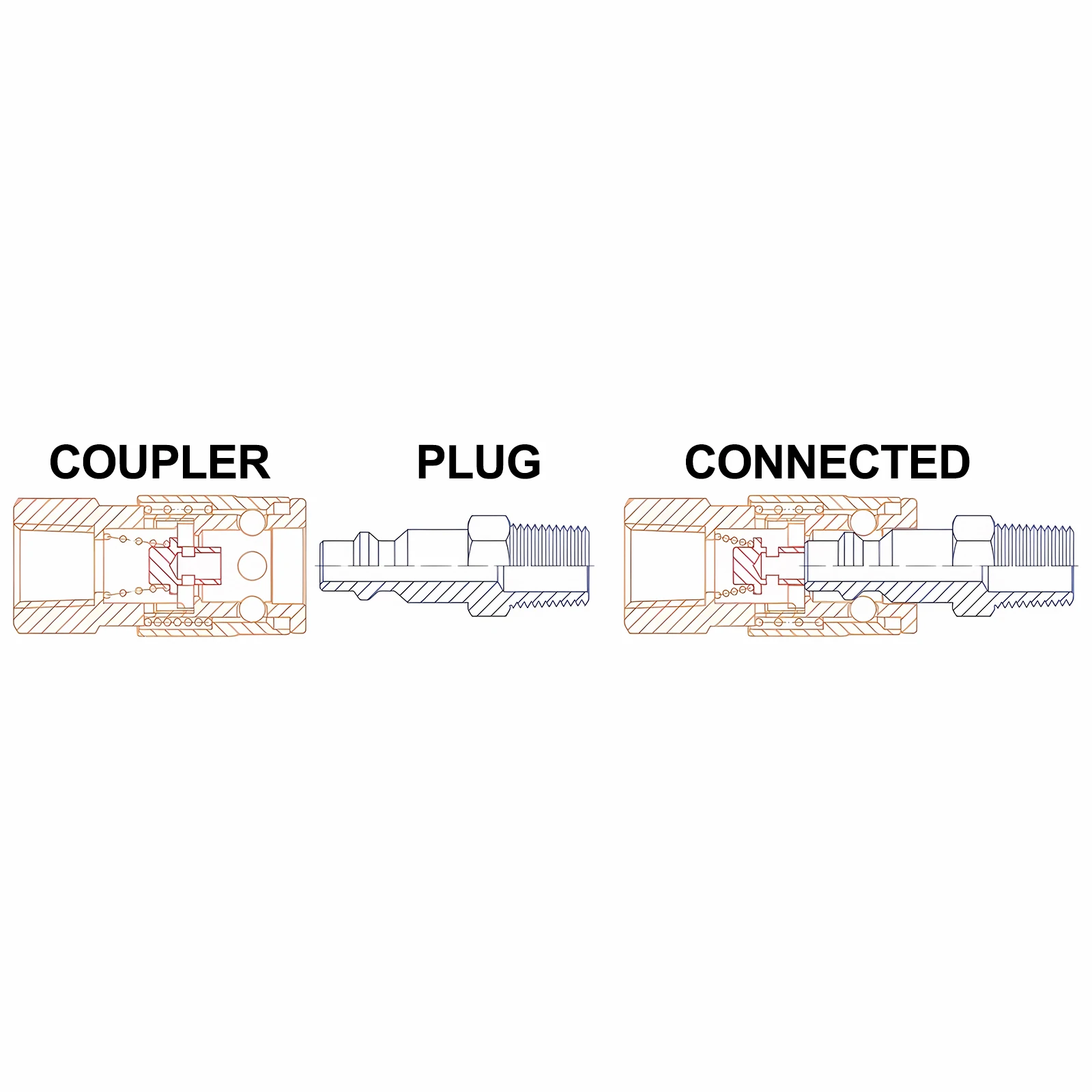 Automotive Maintenance Air Hose Connectors 1 4 NPT Connectors 1 4 NPT Easy Connection Long-lasting Performance