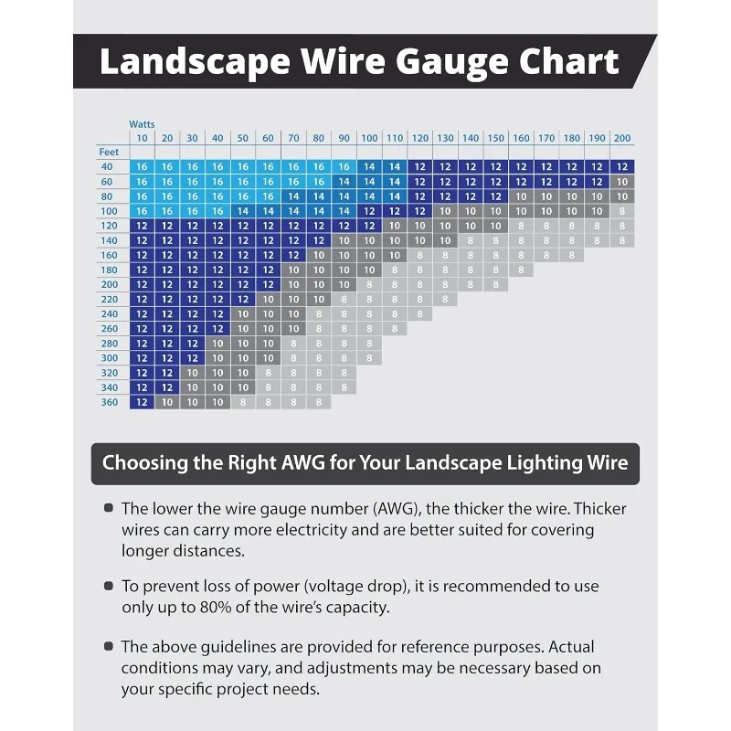 Cable de iluminación de paisaje de bajo voltaje 12/2, Cable trenzado de enterrado directo subterráneo para exteriores resistente a la intemperie para foco