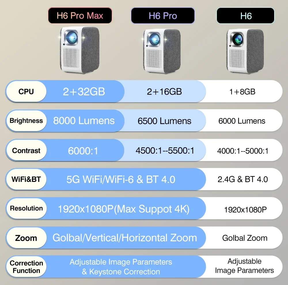 2025 hot sale Touyinger H6 Pro OEM Full HD 1080p Android Mini Projector With WIFI Portable High Brightness Low Noise Home Projec